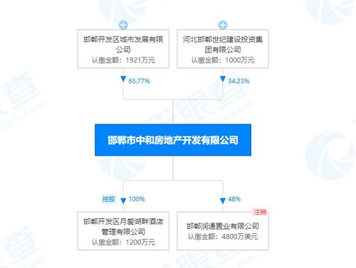 中和地產重金布局東區，探其實力與物業管理水平