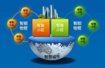 解投資焦慮，贏在金秋 總價60萬起，誰將搶占濱江物業管理新商機？